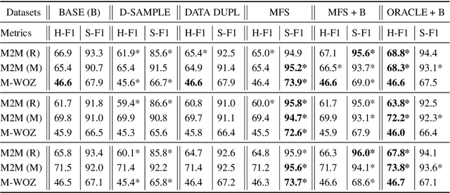 Figure 4 for Conversation Graph: Data Augmentation, Training and Evaluation for Non-Deterministic Dialogue Management