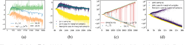 Figure 1 for Regularized Mutual Information Neural Estimation