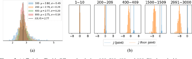 Figure 3 for Regularized Mutual Information Neural Estimation