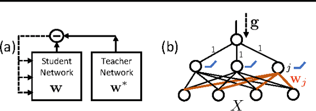 Figure 1 for An Analytical Formula of Population Gradient for two-layered ReLU network and its Applications in Convergence and Critical Point Analysis