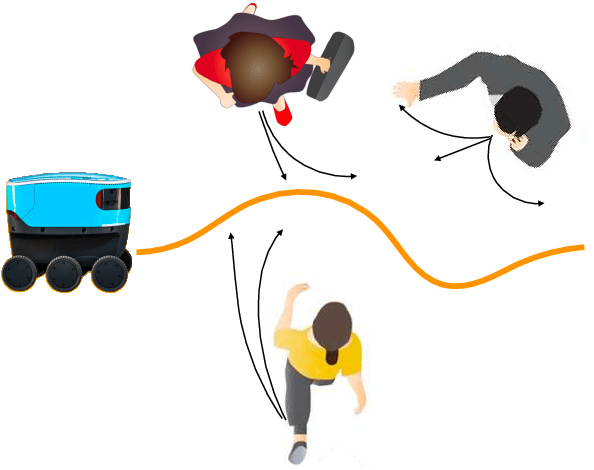 Figure 1 for Bayesian Residual Policy Optimization: Scalable Bayesian Reinforcement Learning with Clairvoyant Experts