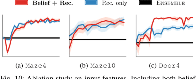 Figure 2 for Bayesian Residual Policy Optimization: Scalable Bayesian Reinforcement Learning with Clairvoyant Experts