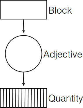 Figure 2 for Multilayered Model of Speech