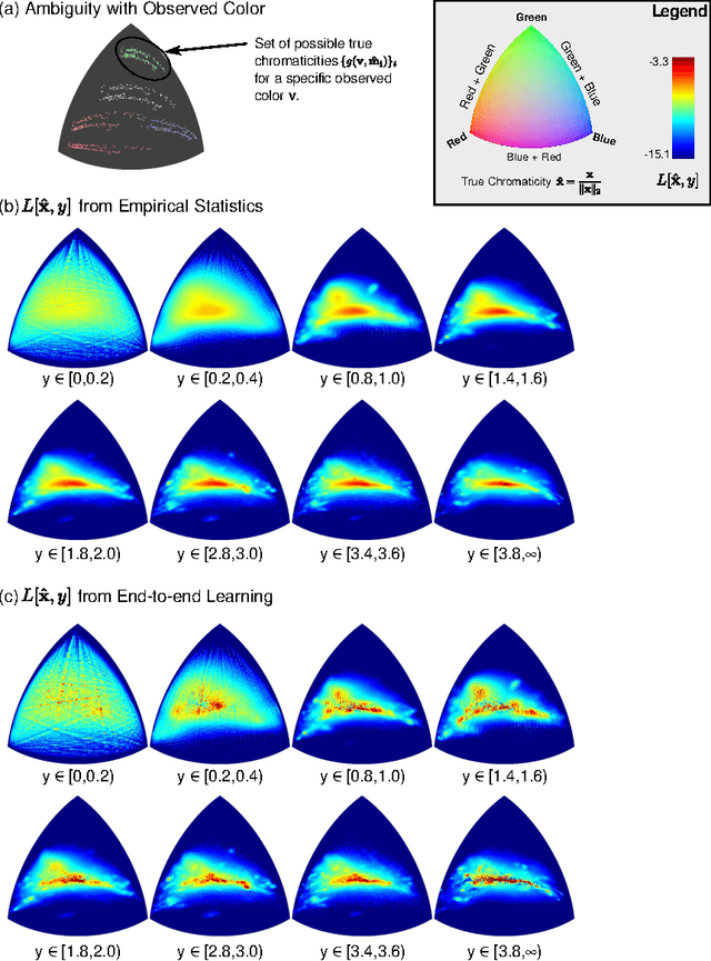 Figure 1 for Color Constancy by Learning to Predict Chromaticity from Luminance