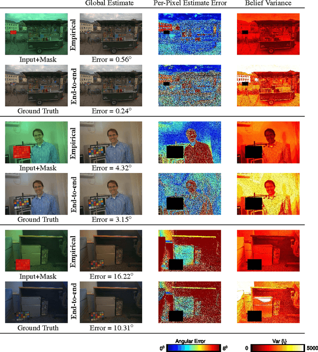 Figure 3 for Color Constancy by Learning to Predict Chromaticity from Luminance
