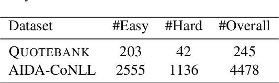 Figure 1 for Strong Heuristics for Named Entity Linking