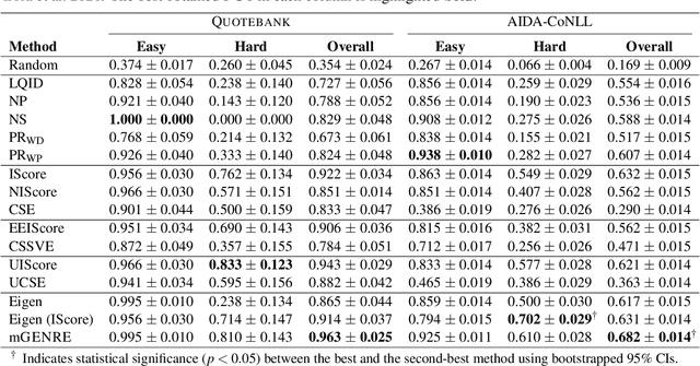 Figure 2 for Strong Heuristics for Named Entity Linking
