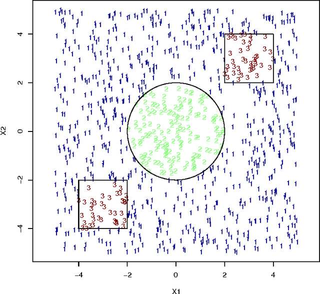 Figure 2 for An Introduction to the Practical and Theoretical Aspects of Mixture-of-Experts Modeling