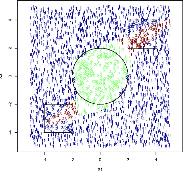 Figure 4 for An Introduction to the Practical and Theoretical Aspects of Mixture-of-Experts Modeling