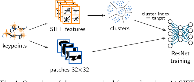 Figure 1 for Unsupervised Feature Learning for Writer Identification and Writer Retrieval