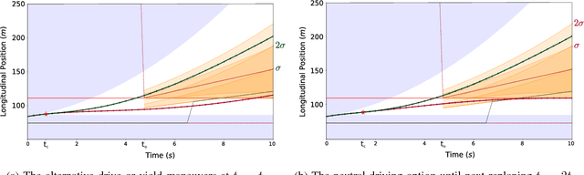 Figure 4 for Decision-Time Postponing Motion Planning for Combinatorial Uncertain Maneuvering