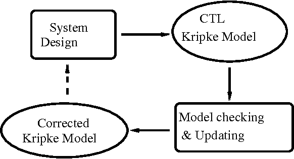 Figure 1 for CTL Model Update for System Modifications