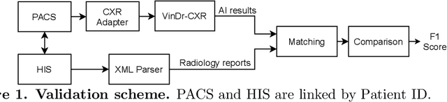 Figure 1 for A clinical validation of VinDr-CXR, an AI system for detecting abnormal chest radiographs