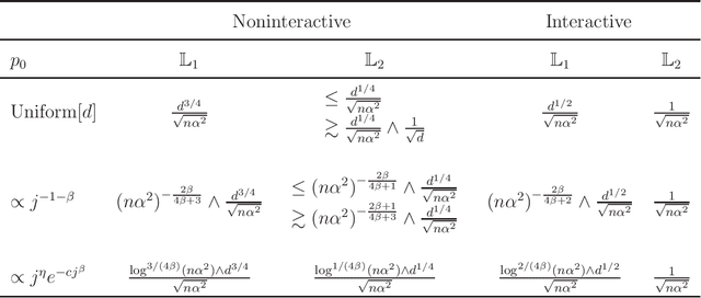 Figure 1 for Locally private non-asymptotic testing of discrete distributions is faster using interactive mechanisms