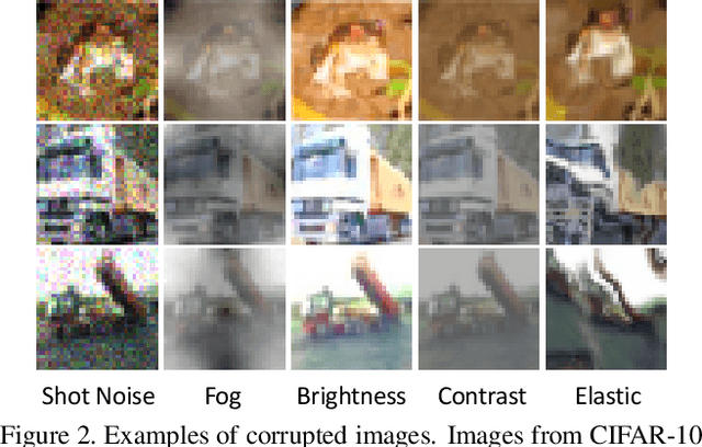Figure 3 for Bridging In- and Out-of-distribution Samples for Their Better Discriminability