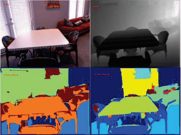 Figure 1 for Semantic Instance Labeling Leveraging Hierarchical Segmentation