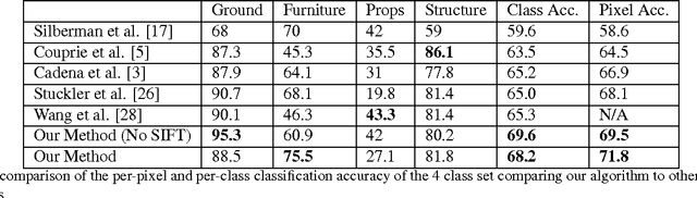 Figure 2 for Semantic Instance Labeling Leveraging Hierarchical Segmentation