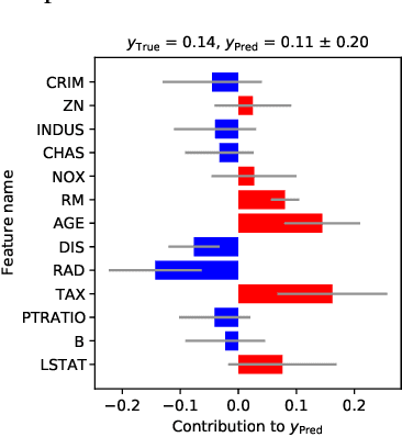 Figure 1 for Gaussian Process Regression with Local Explanation