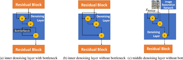 Figure 3 for Enhancing Intrinsic Adversarial Robustness via Feature Pyramid Decoder