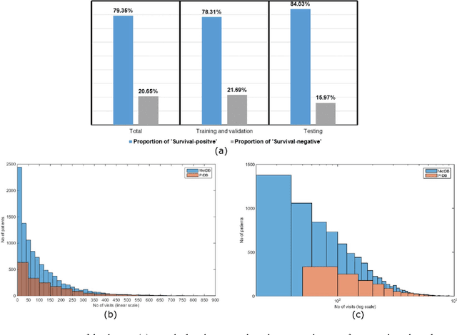 Figure 3 for Abstract: Probabilistic Prognostic Estimates of Survival in Metastatic Cancer Patients