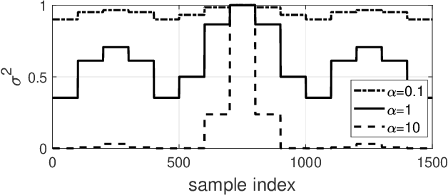 Figure 2 for Double Nonstationarity: Blind Extraction of Independent Nonstationary Vector/Component from Nonstationary Mixtures -- Algorithms