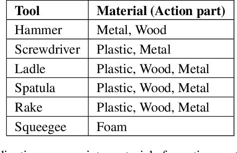 Figure 1 for Feature Guided Search for Creative Problem Solving Through Tool Construction