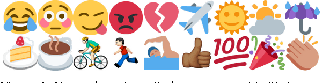 Figure 1 for Emoticons vs. Emojis on Twitter: A Causal Inference Approach