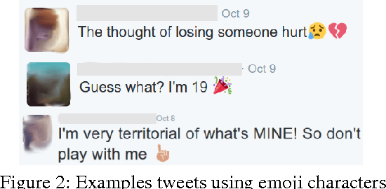 Figure 3 for Emoticons vs. Emojis on Twitter: A Causal Inference Approach