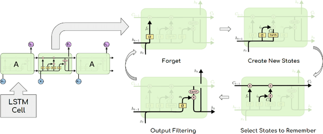 Figure 2 for Challenges and Thrills of Legal Arguments