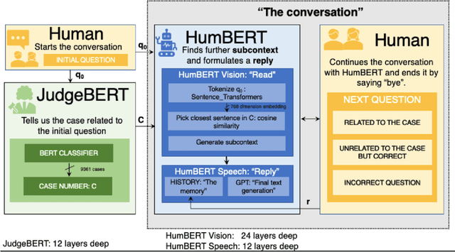 Figure 4 for Challenges and Thrills of Legal Arguments