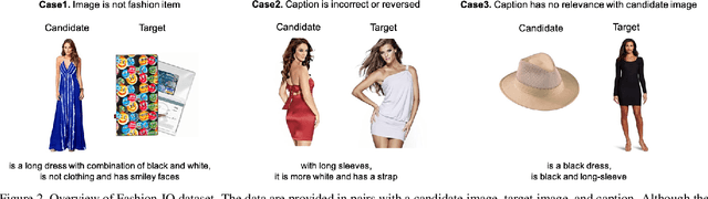Figure 4 for Fashion-IQ 2020 Challenge 2nd Place Team's Solution