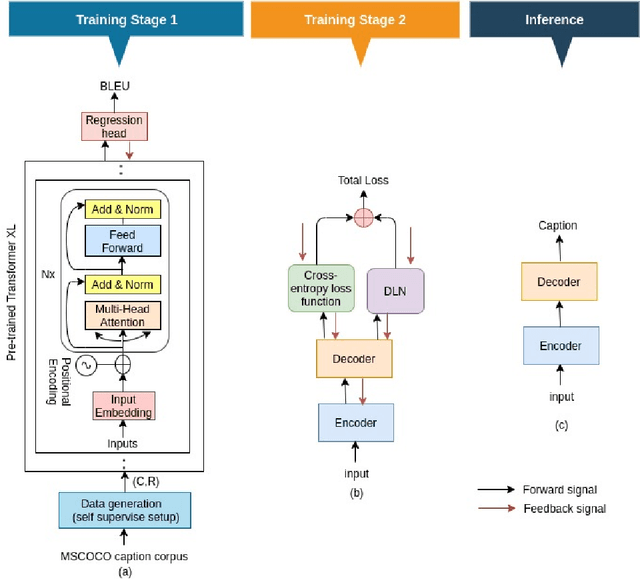 Figure 3 for Boosting Video Captioning with Dynamic Loss Network