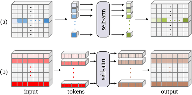 Figure 1 for Stripformer: Strip Transformer for Fast Image Deblurring