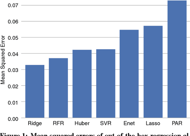 Figure 1 for Heuristic Feature Selection for Clickbait Detection