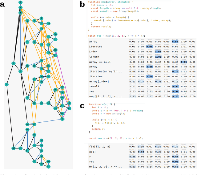 Figure 2 for Inferring Javascript types using Graph Neural Networks