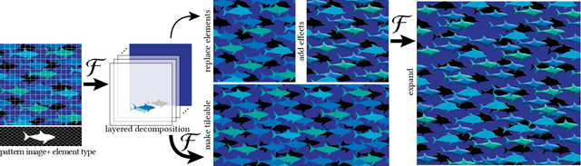 Figure 1 for Discovering Pattern Structure Using Differentiable Compositing