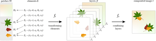 Figure 4 for Discovering Pattern Structure Using Differentiable Compositing