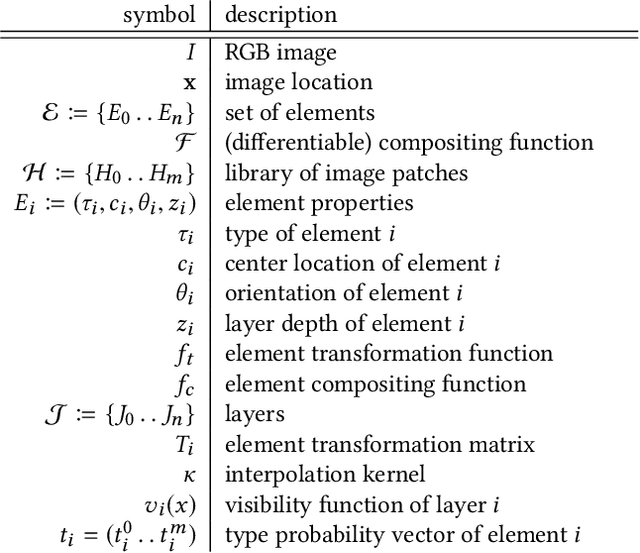 Figure 2 for Discovering Pattern Structure Using Differentiable Compositing