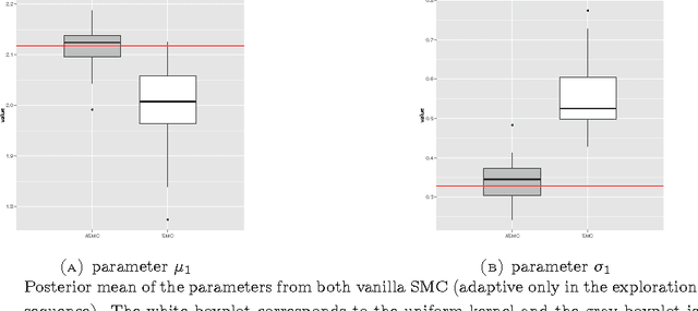 Figure 1 for Probably approximate Bayesian computation: nonasymptotic convergence of ABC under misspecification