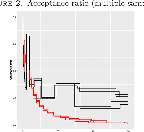 Figure 2 for Probably approximate Bayesian computation: nonasymptotic convergence of ABC under misspecification