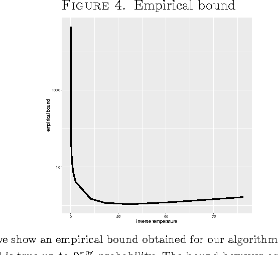 Figure 4 for Probably approximate Bayesian computation: nonasymptotic convergence of ABC under misspecification