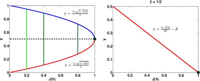 Figure 1 for On the boosting ability of top-down decision tree learning algorithm for multiclass classification