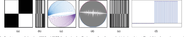 Figure 2 for A Unified Framework for Representation-based Subspace Clustering of Out-of-sample and Large-scale Data