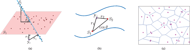 Figure 3 for A Unified Framework for Representation-based Subspace Clustering of Out-of-sample and Large-scale Data