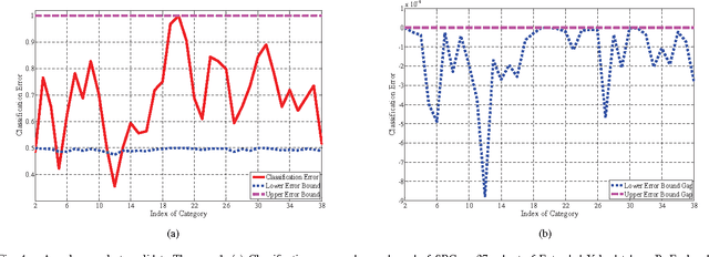 Figure 4 for A Unified Framework for Representation-based Subspace Clustering of Out-of-sample and Large-scale Data