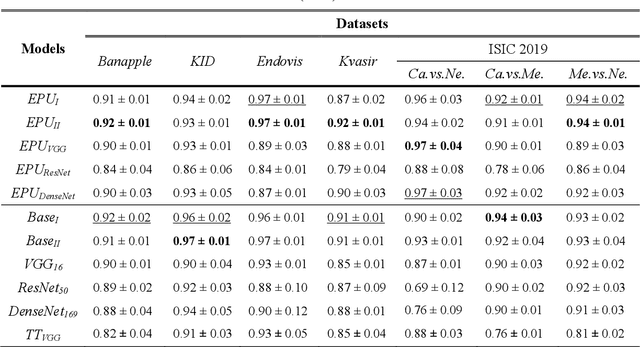 Figure 2 for E Pluribus Unum Interpretable Convolutional Neural Networks