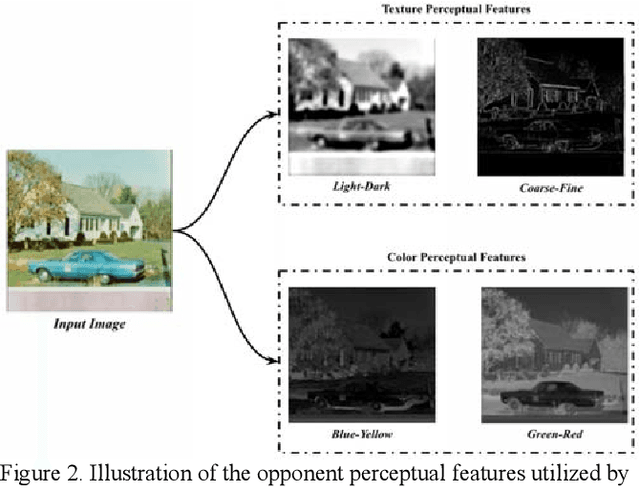 Figure 3 for E Pluribus Unum Interpretable Convolutional Neural Networks