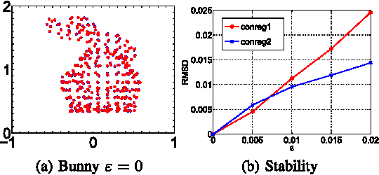 Figure 3 for Non-iterative rigid 2D/3D point-set registration using semidefinite programming