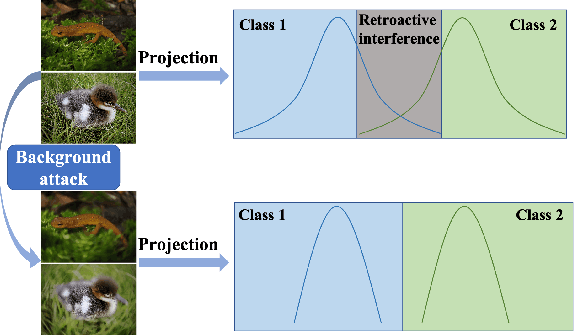 Figure 1 for Anti-Retroactive Interference for Lifelong Learning