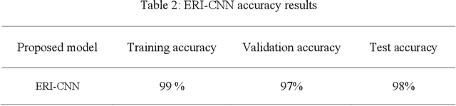 Figure 4 for An Enhanced Randomly Initialized Convolutional Neural Network for Columnar Cactus Recognition in Unmanned Aerial Vehicle Imagery